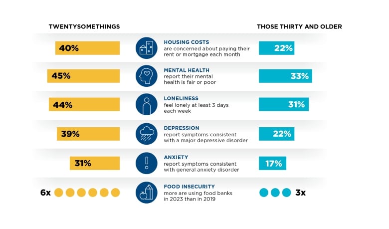 An infographic shows the main results of the data analysis.