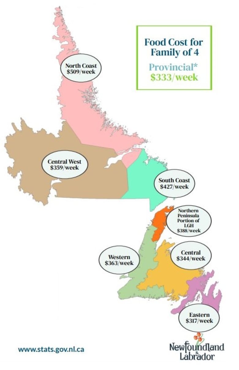 Image of map of Newfoundland and Labrador which states how much it would cost to buy nutritious food for a household of four.