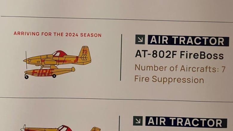 Marketing for new planes