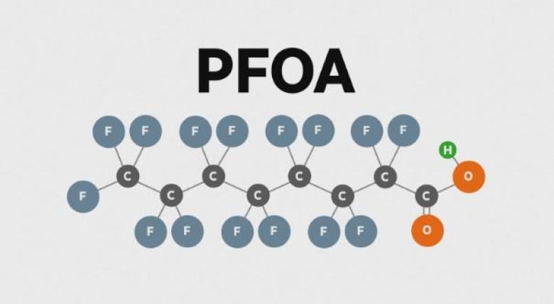 Visualization of PFOA, one of the most widely used PFAS molecules