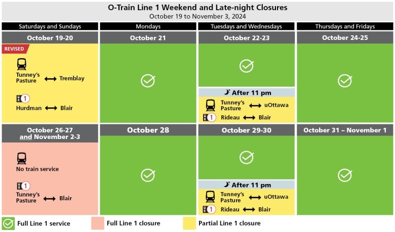 A visual chart of the closures and adjustments discussed in the article.