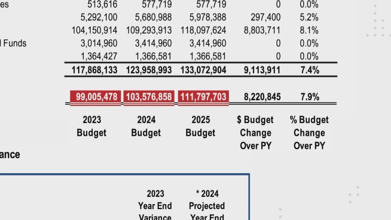 A budget document.