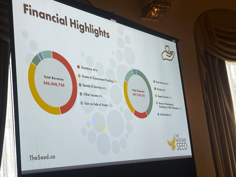 A board showing financial statistics. 