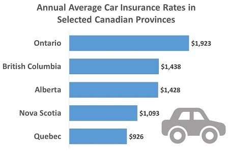 Alberta Auto Insurance Overhaul Could Save Drivers $366 Annually, Report Says