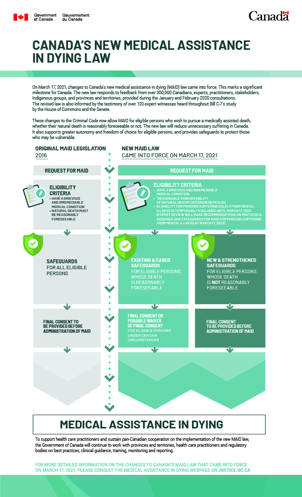 Alberta Draws a Line on Assisted Dying as MAID Debate Intensifies Across Canada