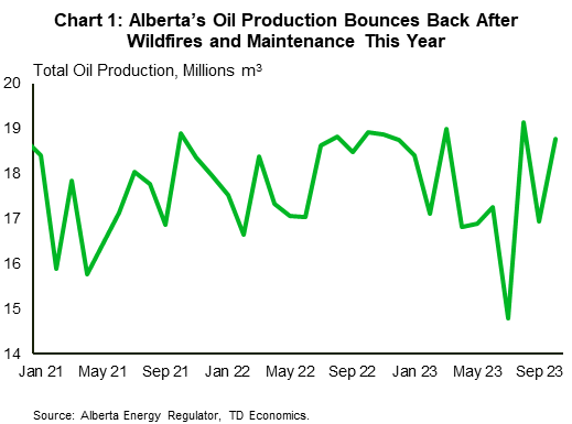 Alberta Economy Set to Surge Despite Global Oil Crisis, ATB Projects