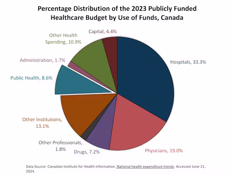 Alberta Budget 2023 Boosts Healthcare Spending by $1.8 Billion Amid System Strain